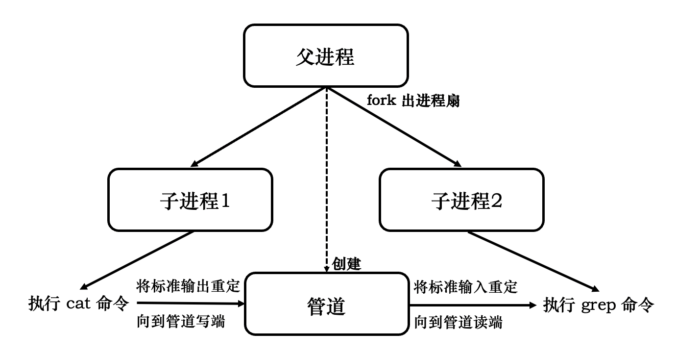 截屏2023-01-04 15.47.19